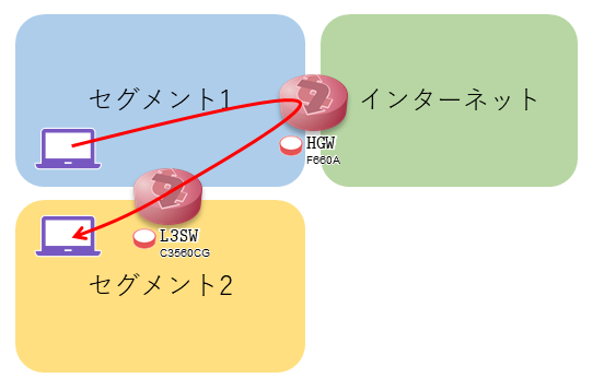 ネットワーク図