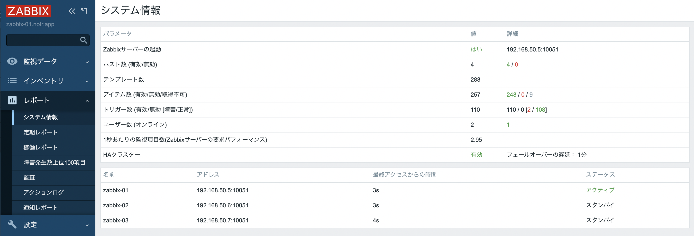 HAステータス